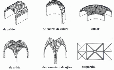 Algunos tipos de bóvedas.