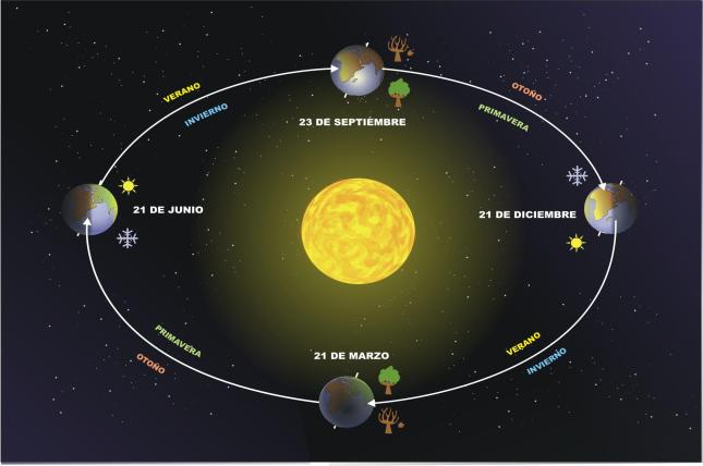 movimiento_de_la_tierra
