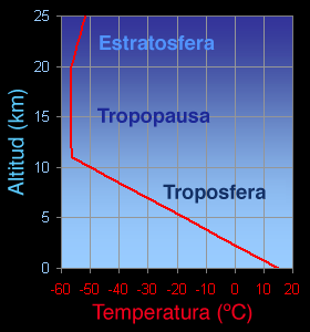 temp-tropos