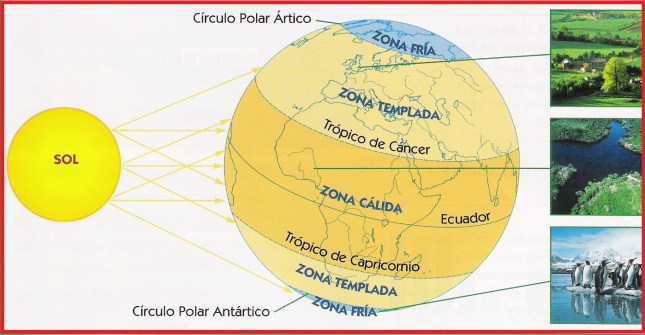 Zonas climáticas