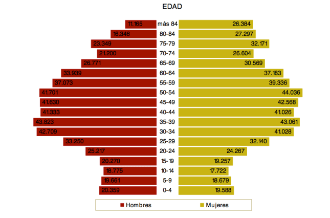 Piramide Asturias 2013