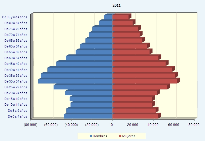 Piramide murcia 2012
