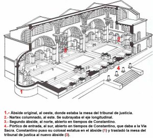 Basílica de Majencio en Roma