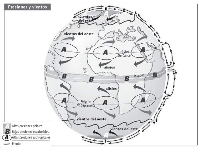 Esquema de la circulación general atmosférica