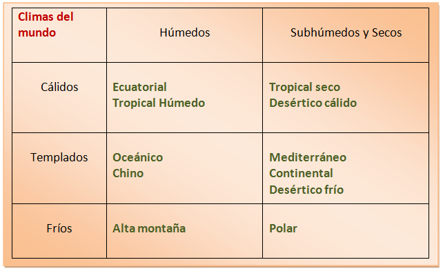 climas-del-mundo