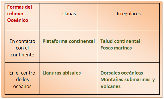 Relieve oceánico.PNG