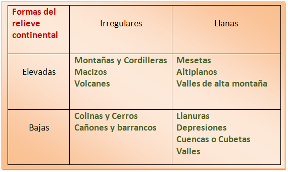 relieve-tipos-de-formas