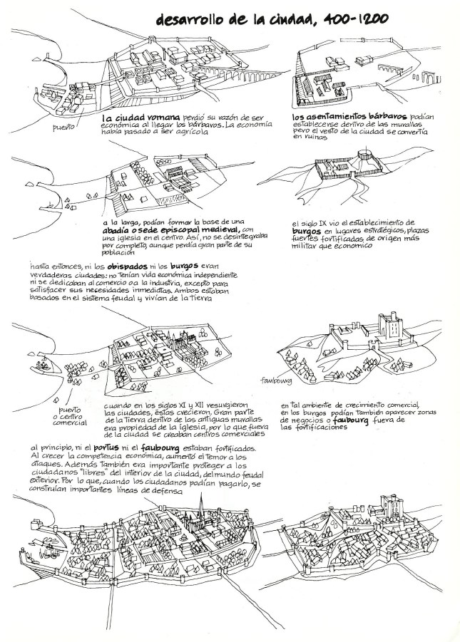 Ciudad medieval evolución