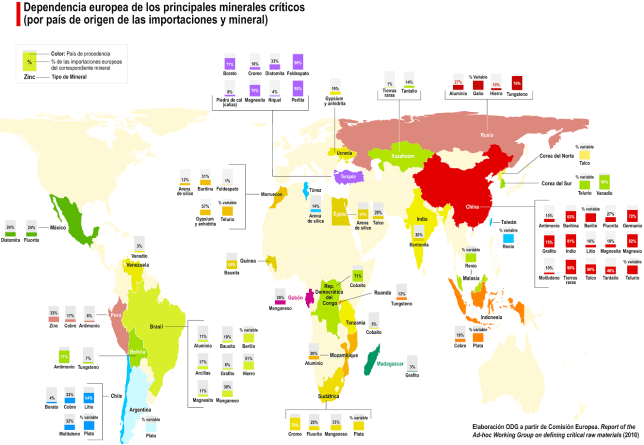 dependencia_minerales