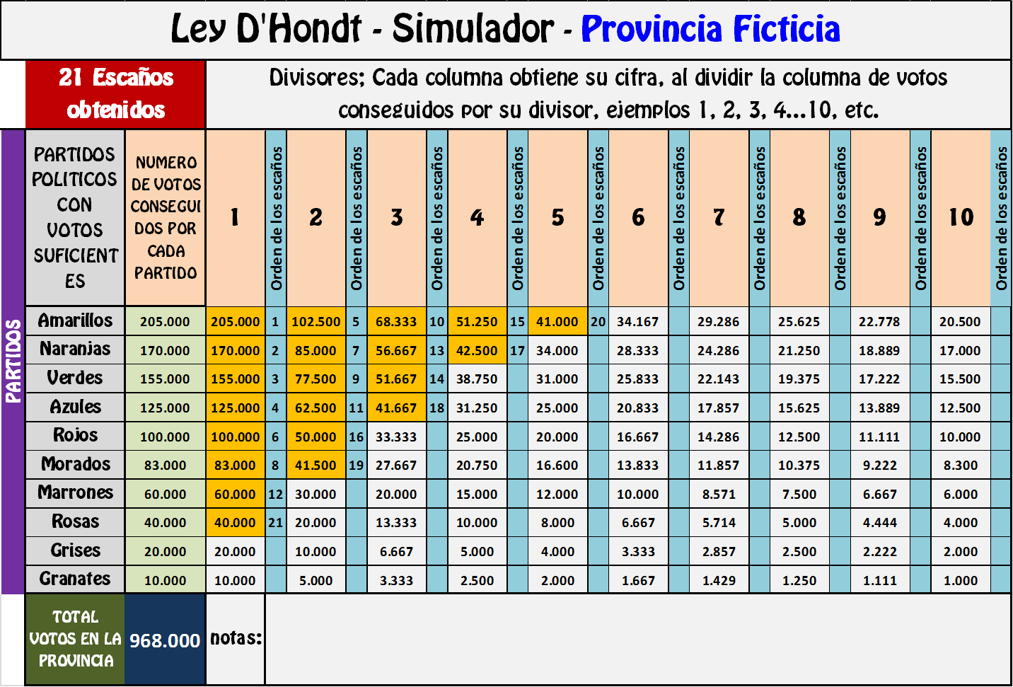 La ley D’Hont | GEOBLOGRAFIA