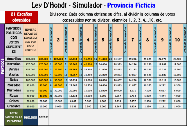 ley-dhondt-provincia-ficticia