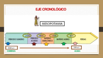 mesopotamia-crono