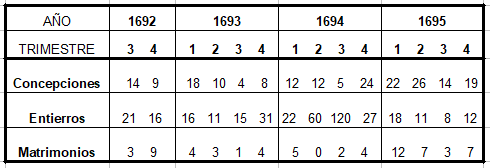 Dinámica demográfica