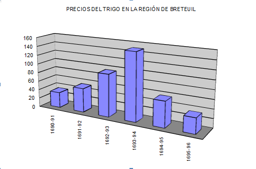 precios trigo breteuil