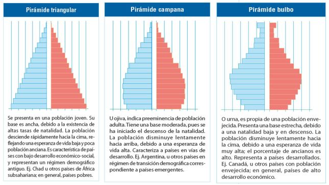 tipos-piramides